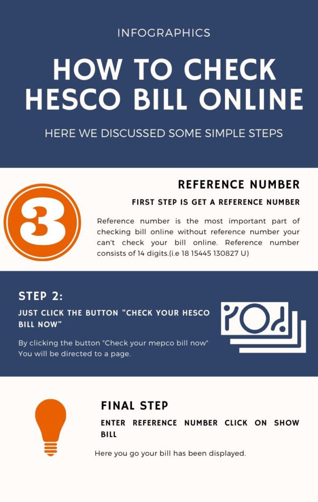 how to check hesco bill online
